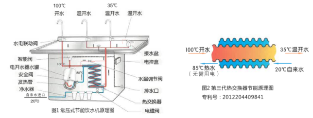 商用凈水器浩澤凈水器 商用凈水器浩澤凈水器