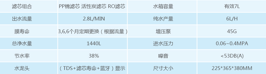 廚下水芯片產(chǎn)品參數(shù)