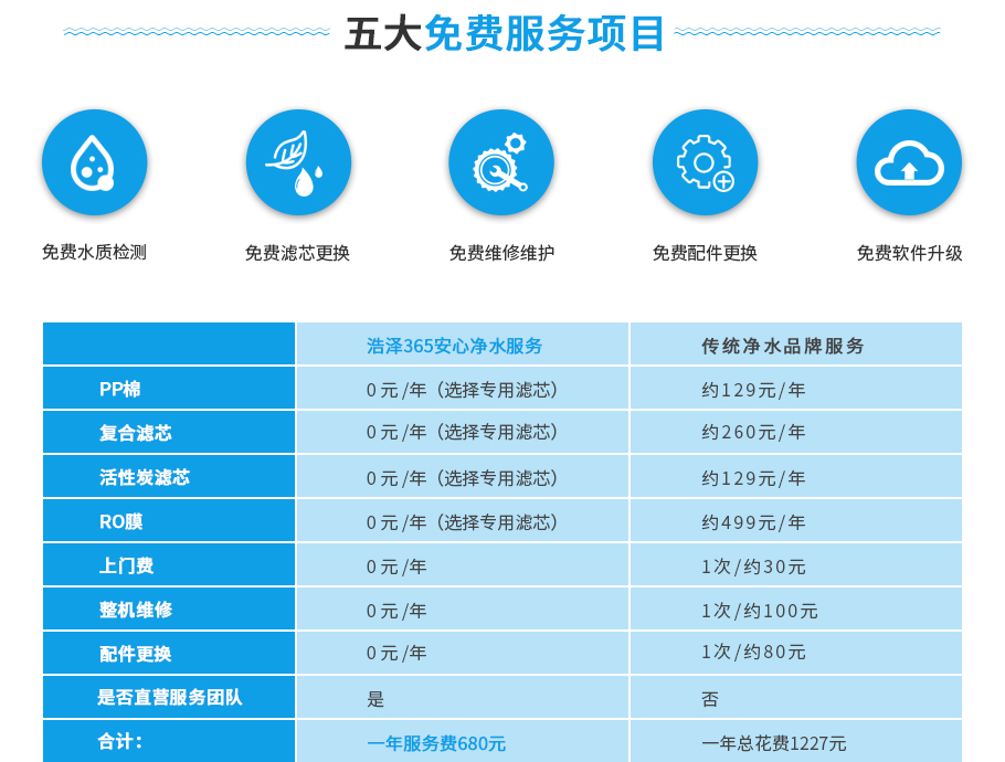廚下水芯片凈水服務 廚下水芯片凈水服務