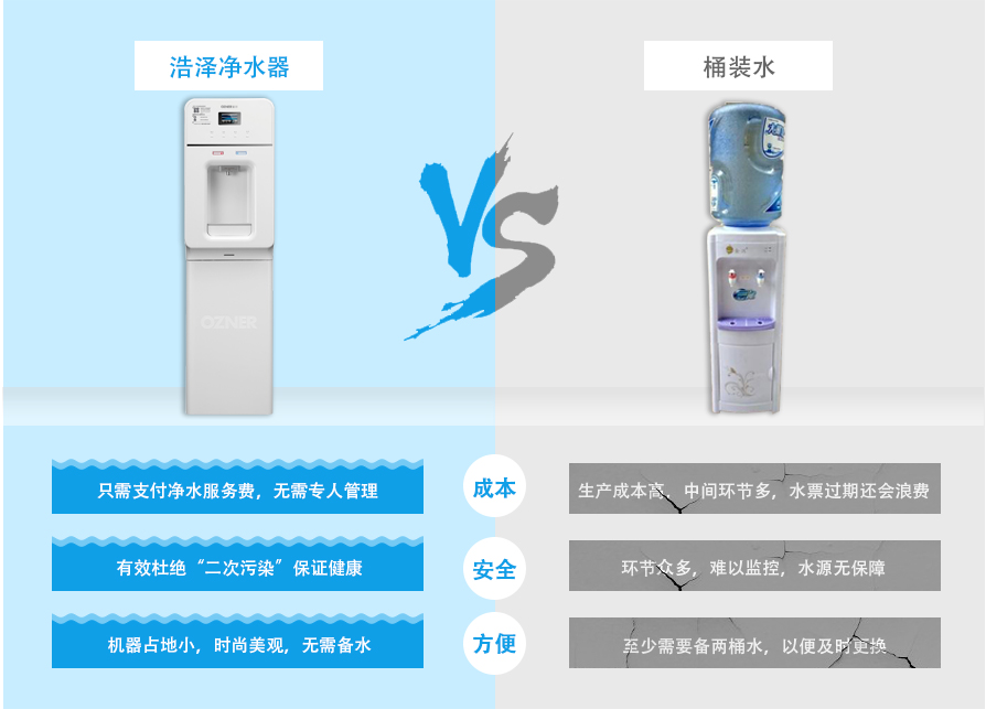 浩澤商用凈水器優勢對比 浩澤商用凈水器優勢對比