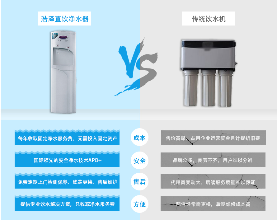 浩澤商用凈水器優勢對比 浩澤商用凈水器優勢對比