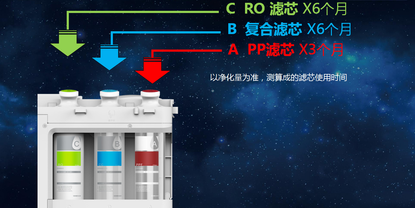 廚下水芯片核心功能