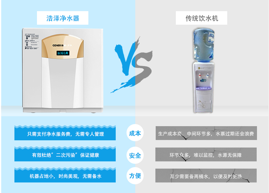 廚下式飲水機產品優勢對比
